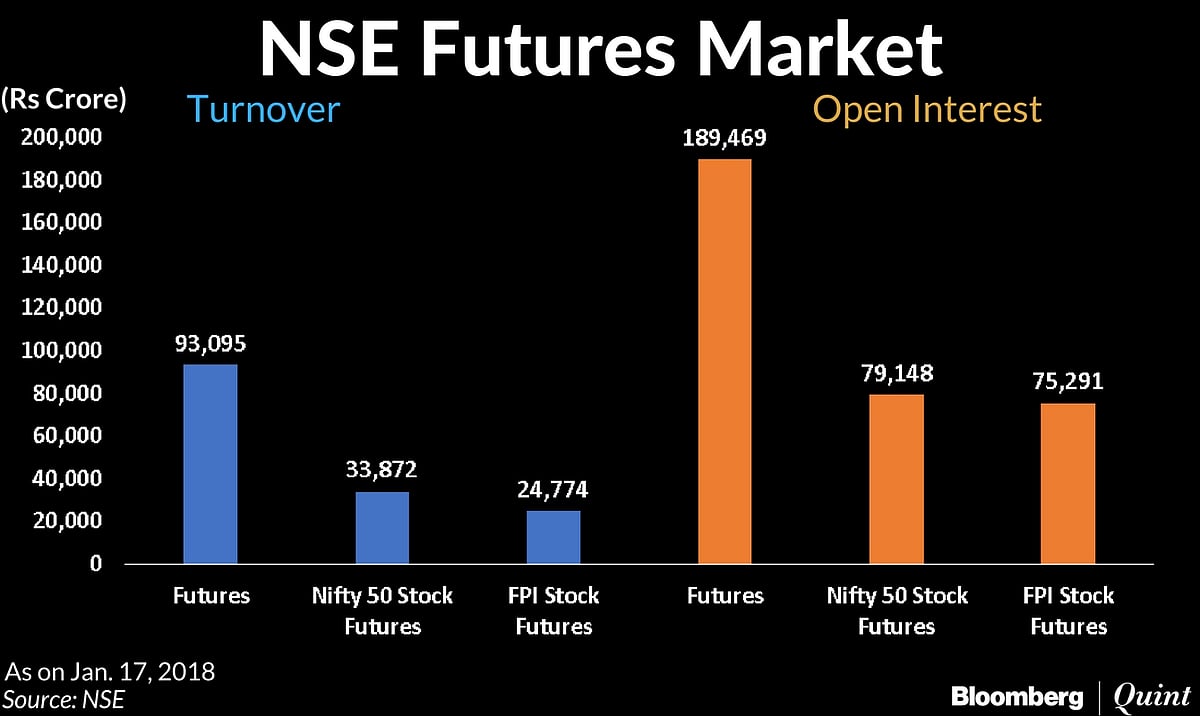 NSE SGX Futures What NSE Stands To Lose From Nifty SingleStock